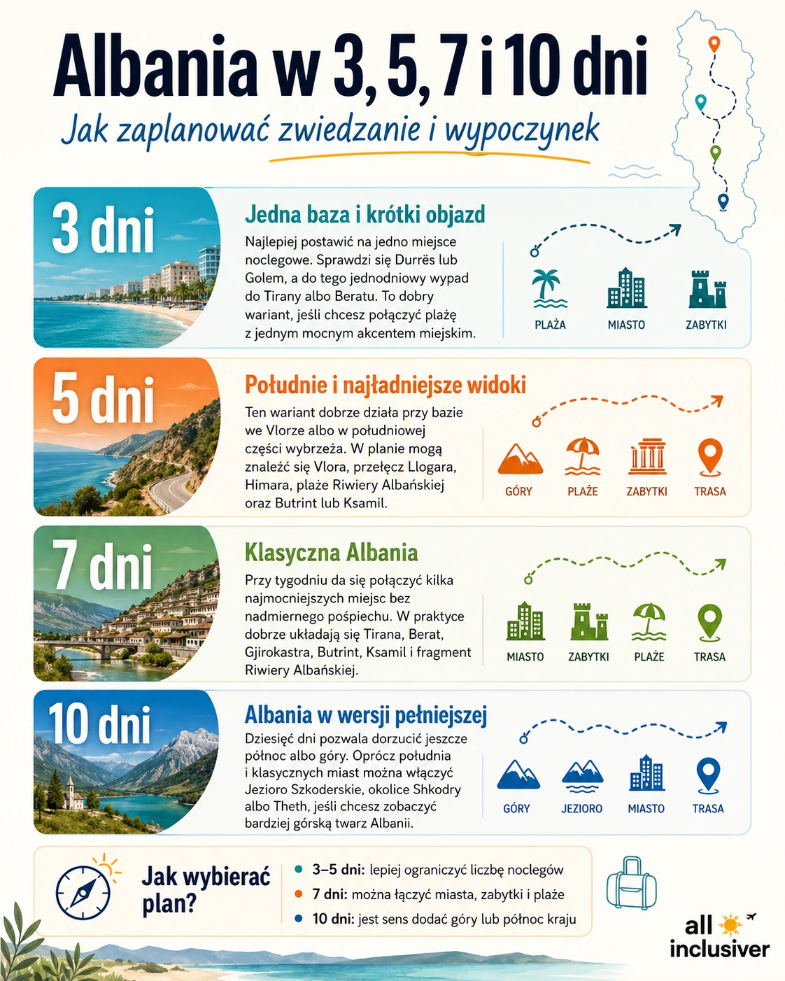 Infografika pokazująca, jak zaplanować zwiedzanie Albanii w 3, 5, 7 i 10 dni, z podziałem na kr&oacute;tkie trasy, pobyt nad morzem, południe Riwiery Albańskiej, miasta UNESCO i p&oacute;łnoc Albanii.