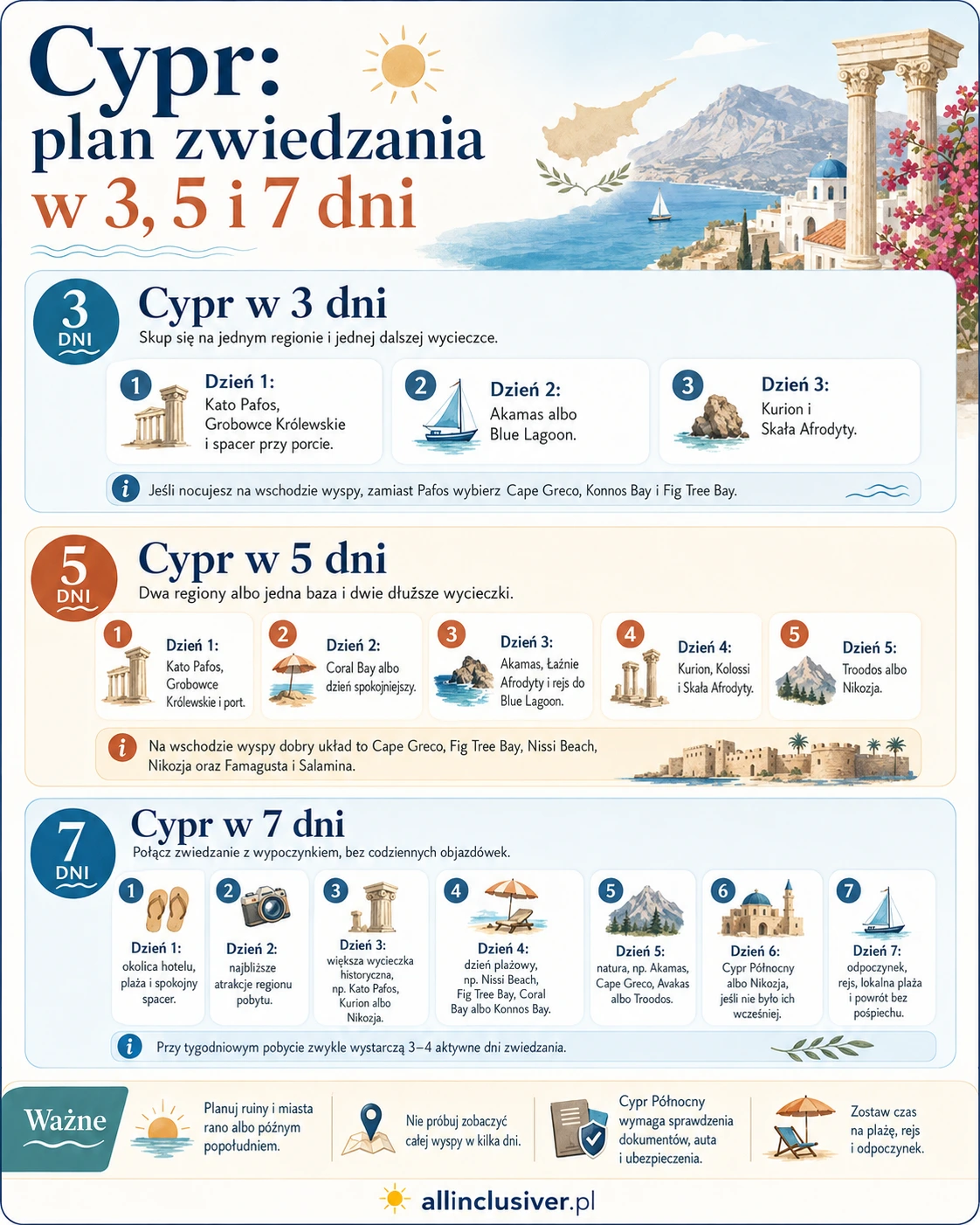 Infografika z planem zwiedzania Cypru w 3, 5 i 7 dni, z propozycjami atrakcji, plaż, wycieczek i miejsc na odpoczynek.
